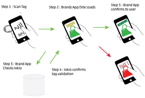 nfc server authentication